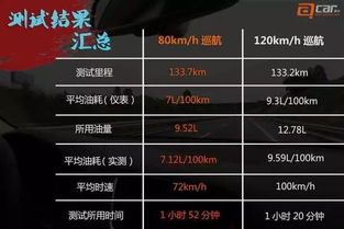 汽车油箱油加满多少钱？详解油价查询与计算方法