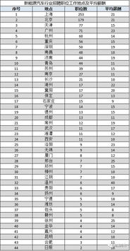 汽车装饰与美容行业现状及薪资水平分析