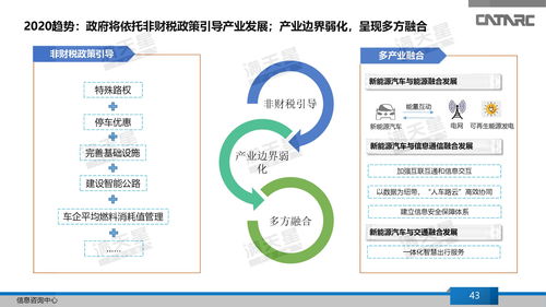 中国汽车产业的发展与挑战