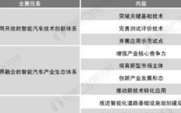 汽车联网电话卡的价格与选择指南
