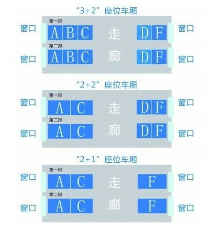 座位等级