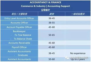 高级汽车维修工的薪资行情与职业发展路径