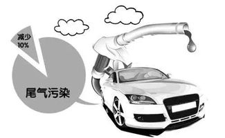 汽车尾气中氧含量的测定及其对环境保护的重要性