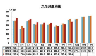 汽车保险折旧率最低是多少？