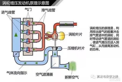 汽车压缩机工作原理与压力极限
