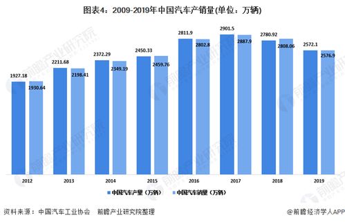 舟山汽车市场的容量与发展趋势