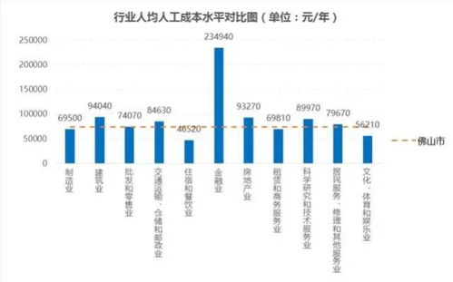 长安汽车销售员的薪酬结构与市场行情分析