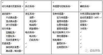 汽车变速器的组成与复杂性 汽车变速器的组成与复杂性