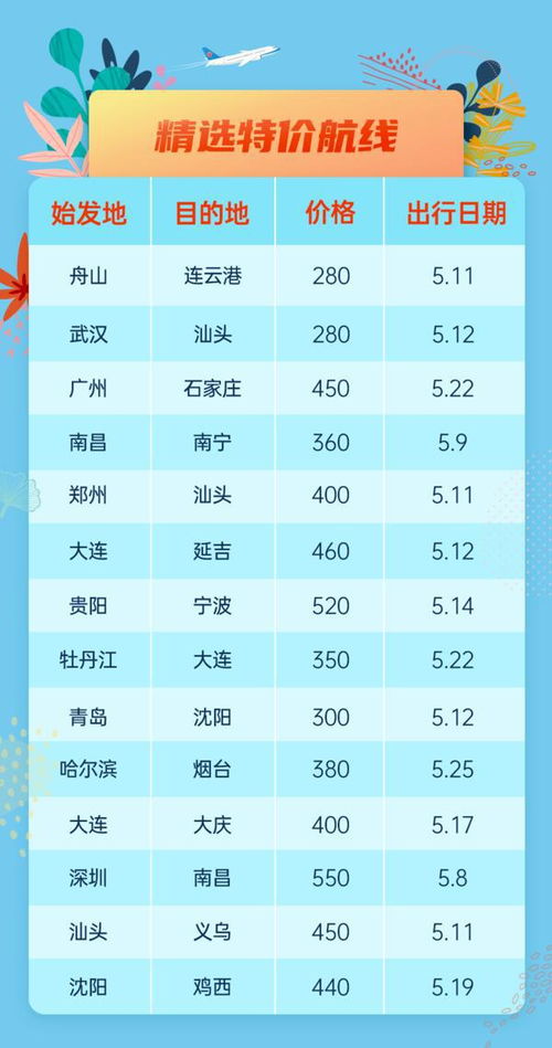 抖音礼物，汽车与飞机的价格解析
