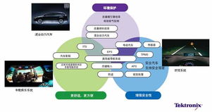 汽车库存管理，关键指标与实践策略