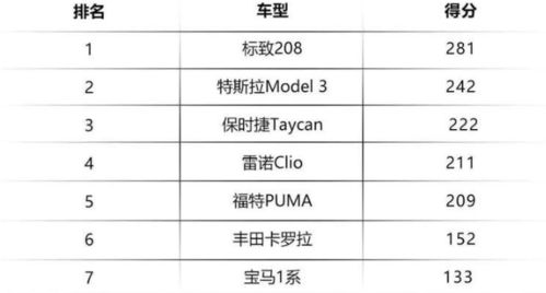 车辆状况评估费用