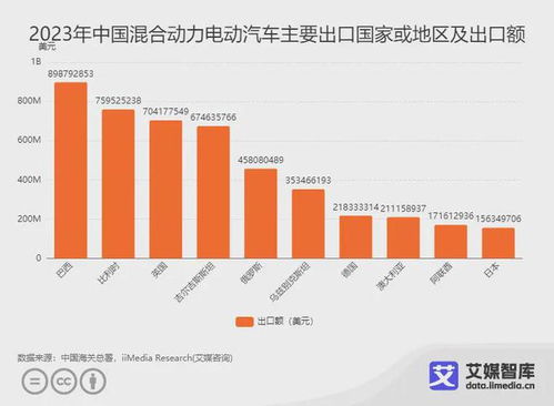 浙江省内汽车检测站的分布与数量统计
