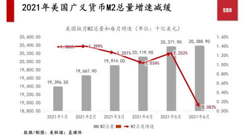 接下来，让我们从几个角度来探讨股市目前的状态