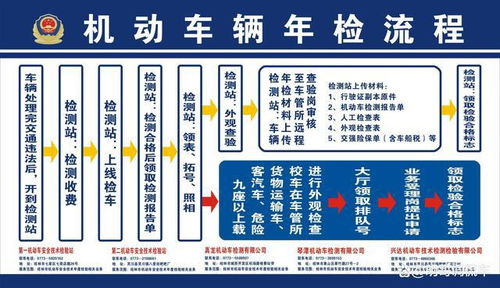 成都市区汽车年检收费标准