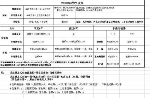 过户汽车需交多少税费？