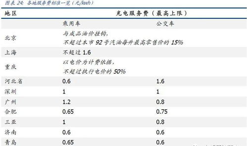 广东汽车充电站税费政策解析与计算