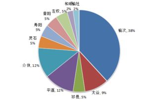 公共汽车司机的收入状况分析与探讨