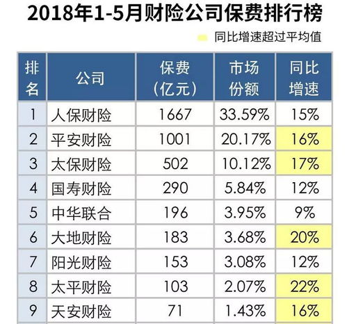 汽车保险价格解读