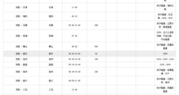 新沂到苏州的汽车票价分析及选择建议