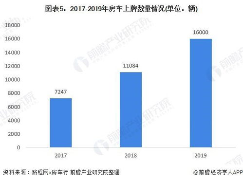 贵州小汽车保有量的现状与分析