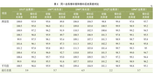 瑞金到赣州的汽车票价分析与出行建议
