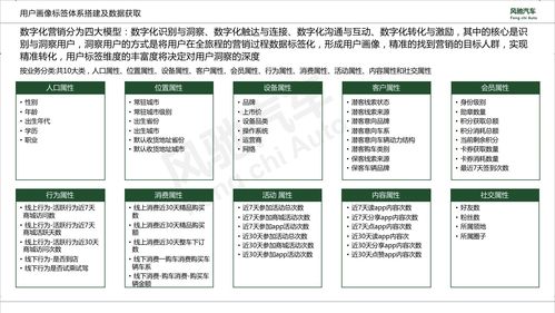 疫情期间汽车的价值评估与市场分析