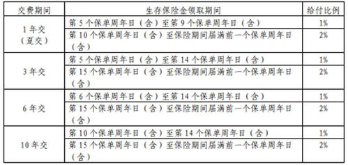 河南省汽车保险理赔时间详解 河南省汽车保险理赔时间详解