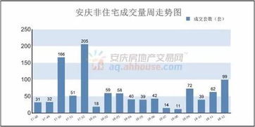 太湖与安庆的关联，探讨车费问题