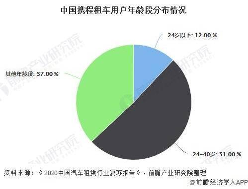 上海的车牌数量现状与发展趋势