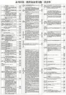 汽车从遵义到永川的费用分析与建议 汽车从遵义到永川的费用分析与建议