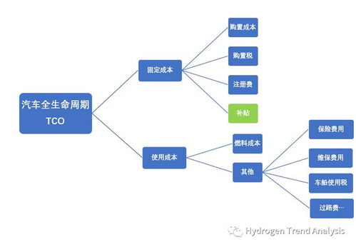 汽车电池的生命周期与更换频率