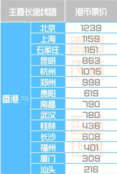 泉州到湖北的汽车票价分析与比较