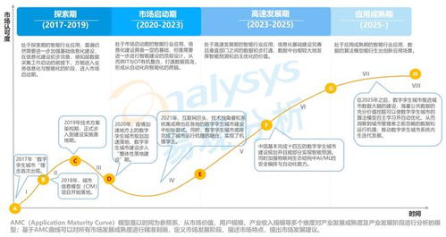 无锡市区的汽车充电桩分布与需求分析