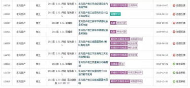 汽车烂牌换成好牌的市场分析与投资策略