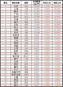 吉林省汽车销售情况概述与排名分析