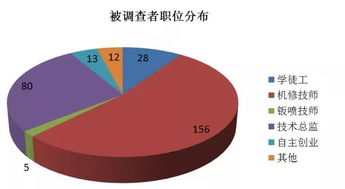 汽车维修与管理，职业前景与薪资待遇探讨