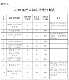 南乐到聊城的汽车费用分析与建议