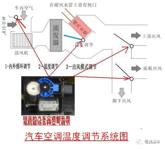 汽车上的空调系统通常采用哪种电压? 汽车上的空调系统通常采用哪种电压?