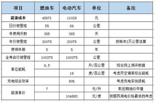电动汽车的使用寿命与维护成本分析