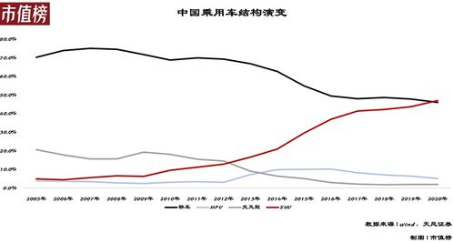 长城汽车十年涨幅分析与展望