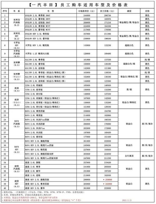 奔腾汽车公司的员工人数