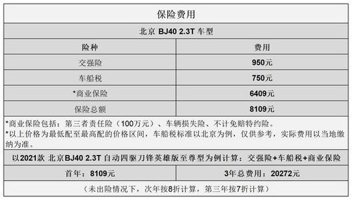 汽车从北京到项城的费用分析与建议