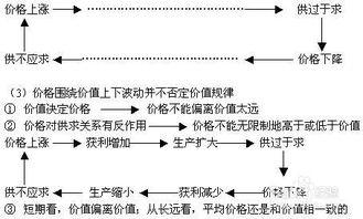 影响价格的主要因素 影响价格的主要因素