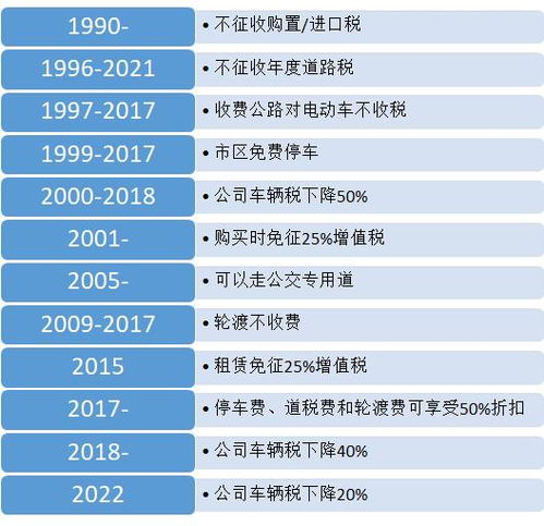 汽车租赁价格揭秘，无需缴纳增值税的秘密