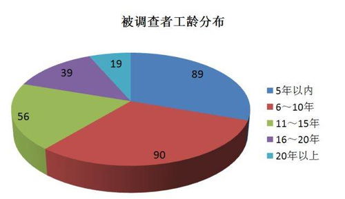 泰州汽车修理工的薪资情况