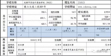 汽车每年加油费用，如何控制和规划