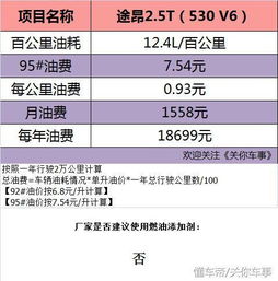 汽车年审费用详解，了解您的维护成本
