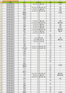 贵州到镇雄的汽车票价详解