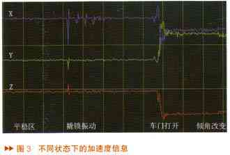 汽车防盗报警系统的更换费用分析