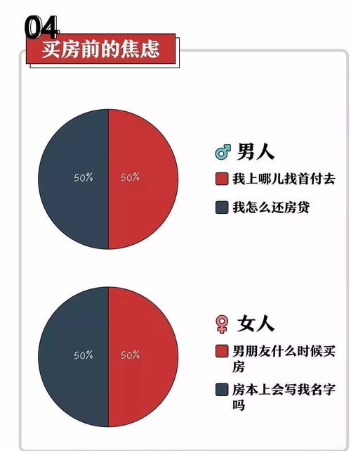 考虑的因素